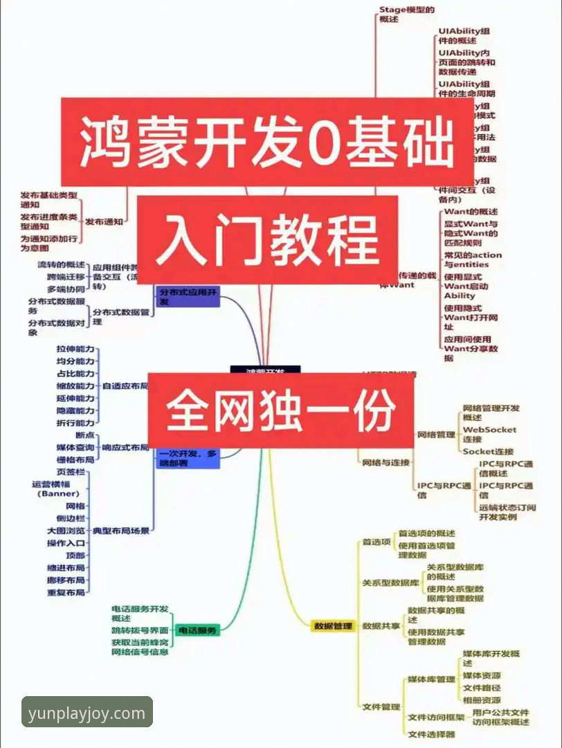 云开使用教程 云开平台使用教程最新动态:从入门到精通的全方位指南
